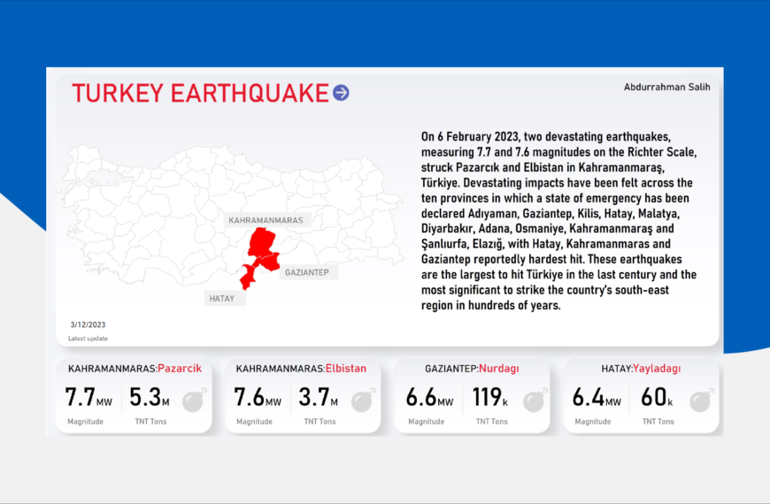 Turkey Earthquake Data Analysis