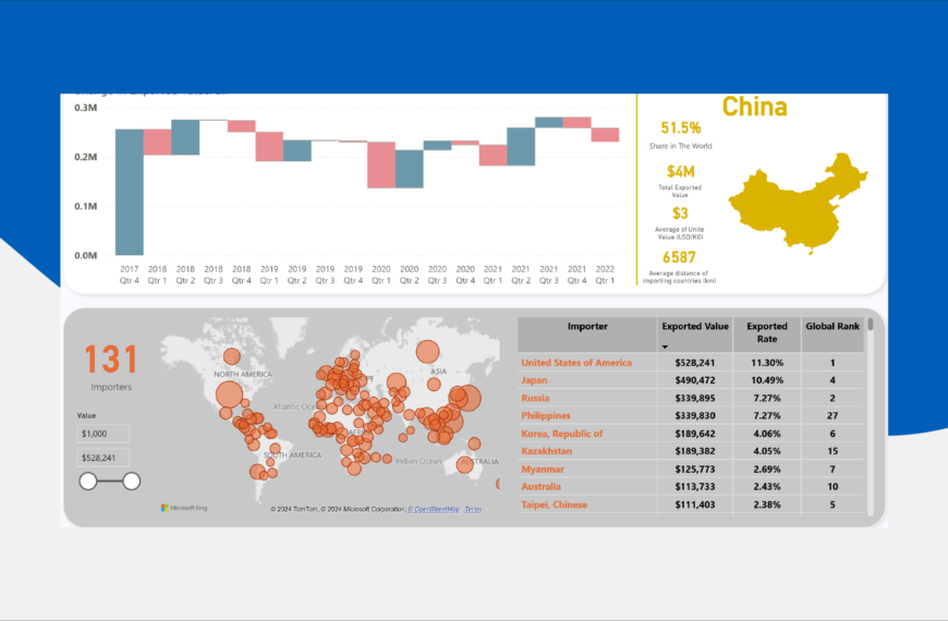 Export & Import Analysis