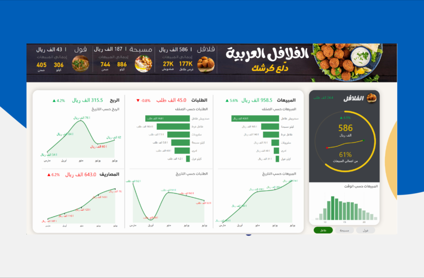 Data Analysis Falafel Flavored