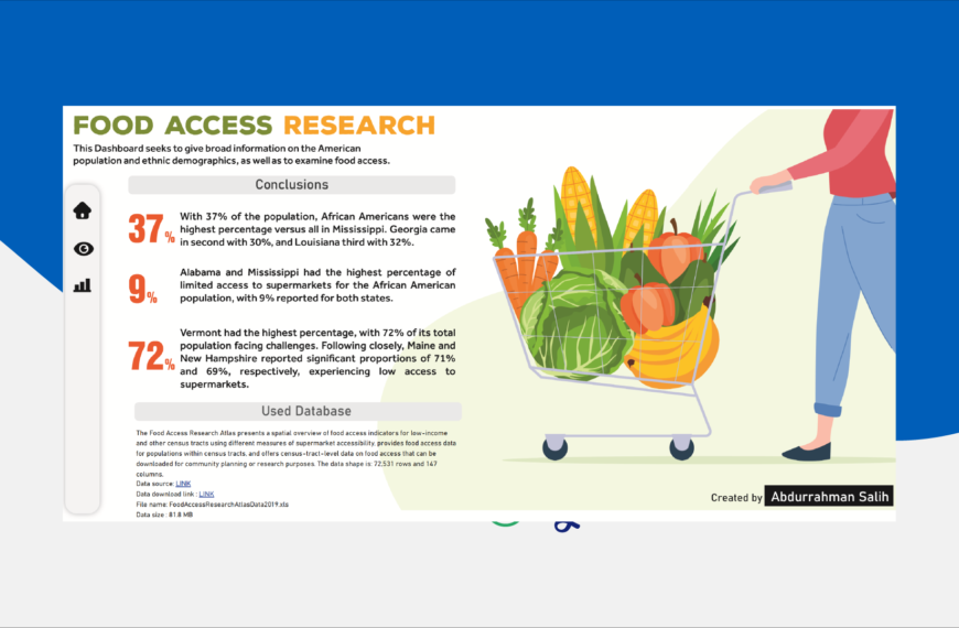 Food Access Analysis