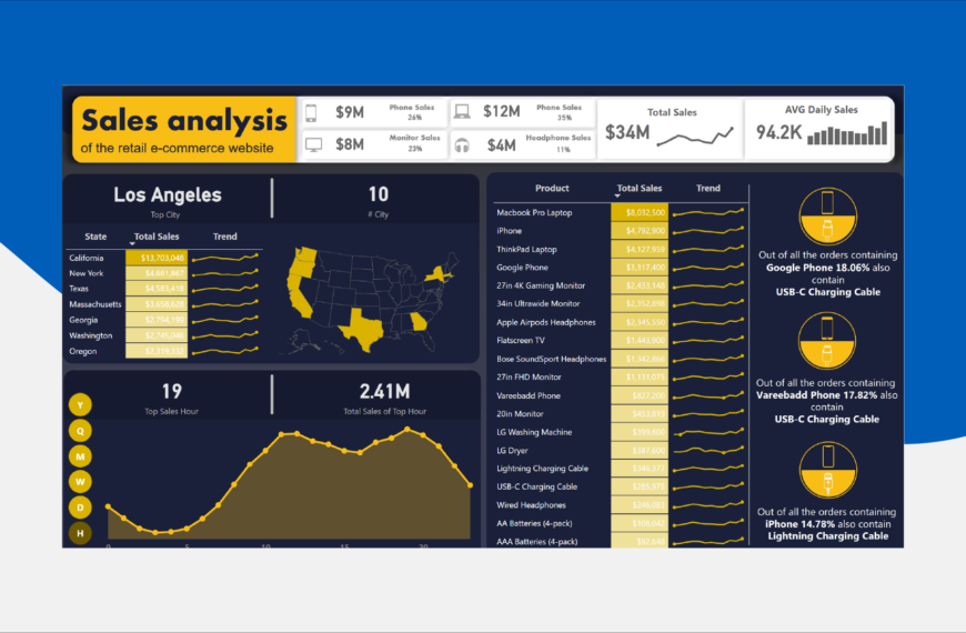 Sales Analysis