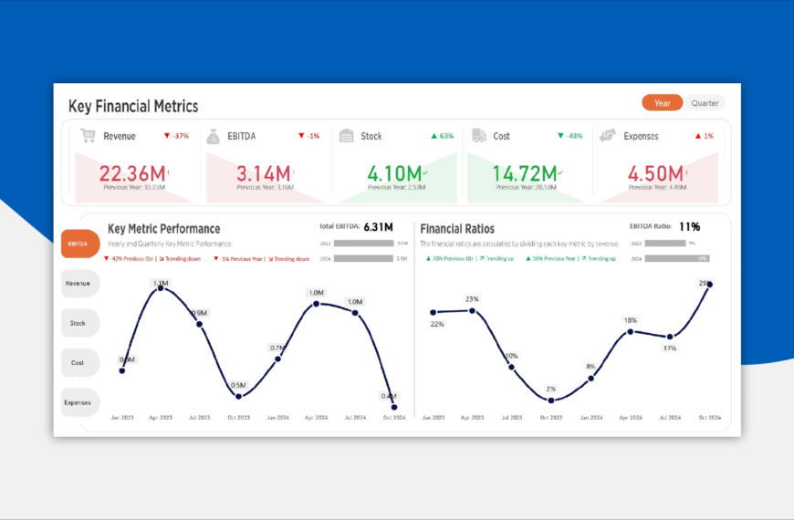 Financial Reports Analysis