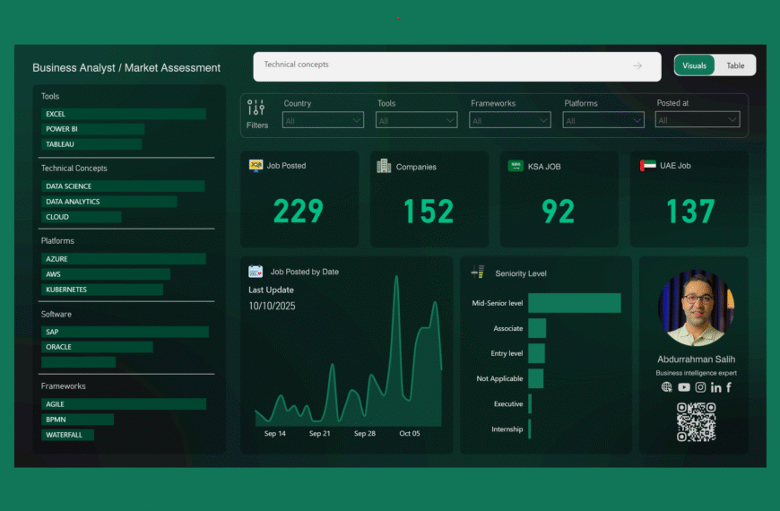 تحليل بيانات الوظائف