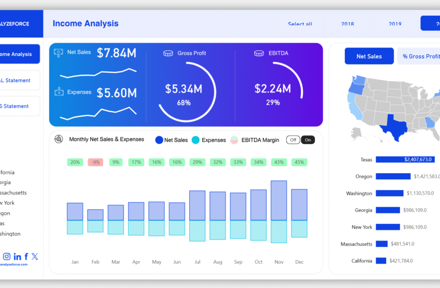 تحليل القوائم المالية